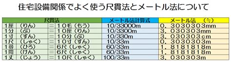 3尺 寸|尺貫法の単位と換算一覧表 – 寸・尺・帖・坪など｜無 